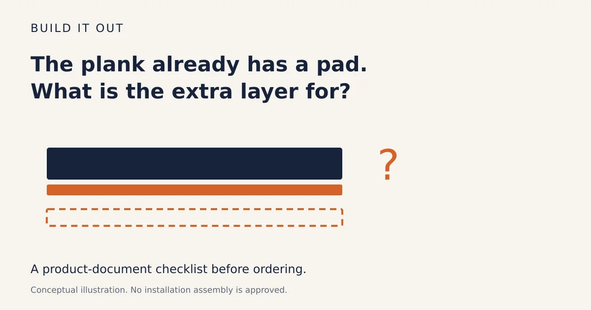 Conceptual flooring plank with an attached pad and a question mark beside a proposed extra layer.