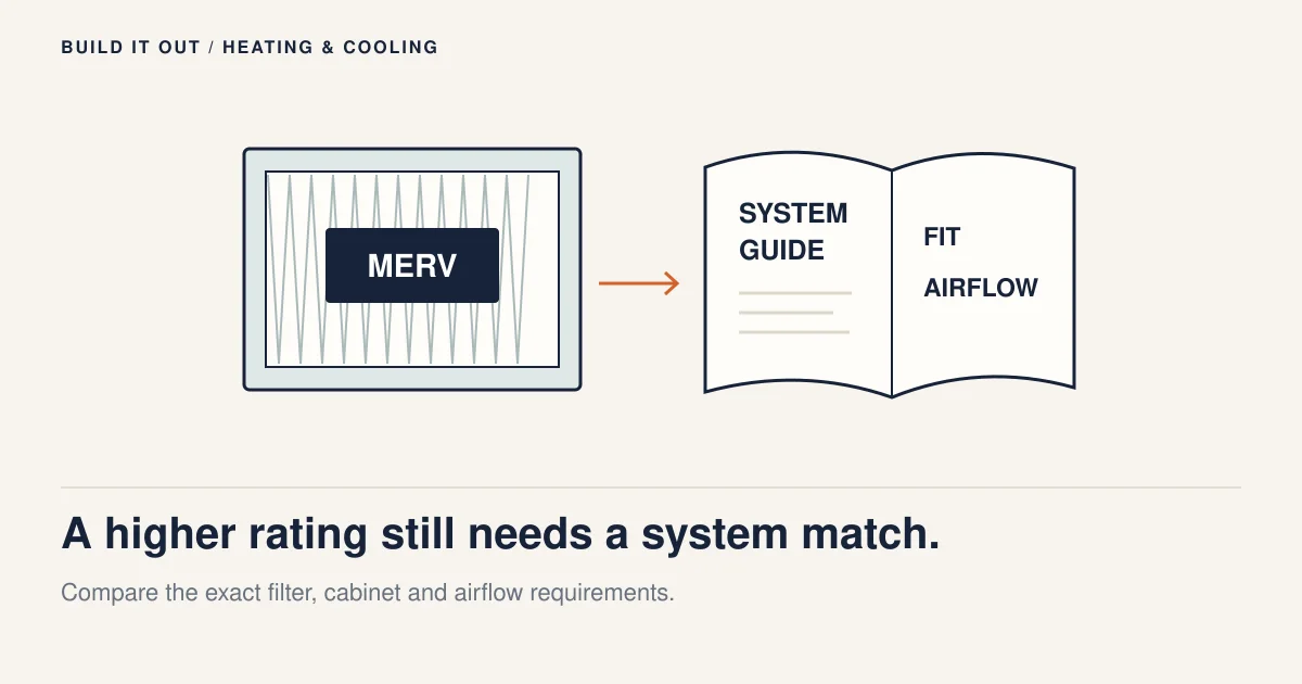 A pleated filter marked MERV stands beside an open equipment manual labeled fit and airflow; no performance number is shown.
