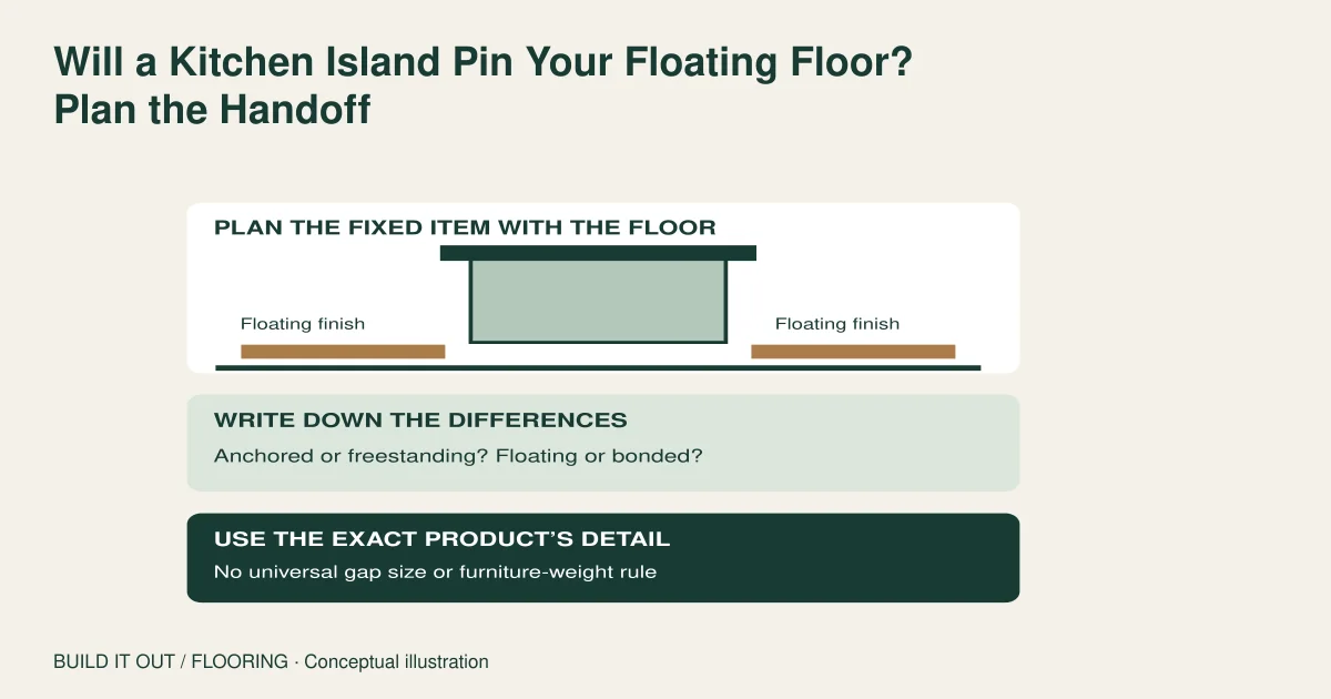 Conceptual kitchen island stands independently between floating finish sections; product-specific coordination is required.