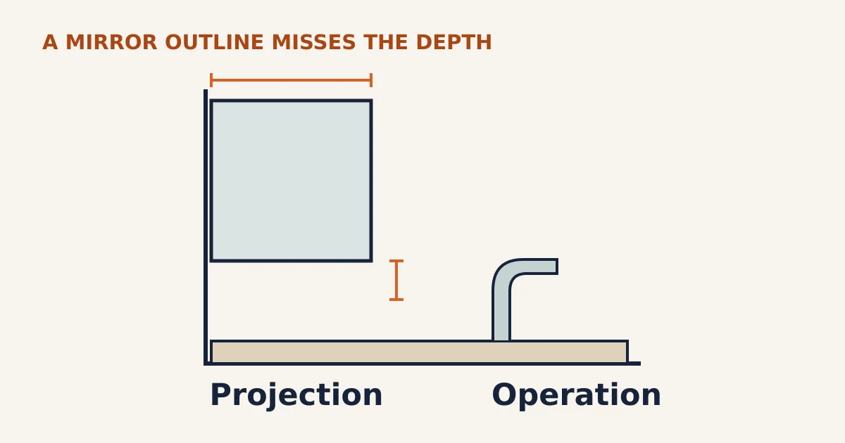 Will the Medicine Cabinet Clear the Faucet? Check Its Depth Too — conceptual illustration