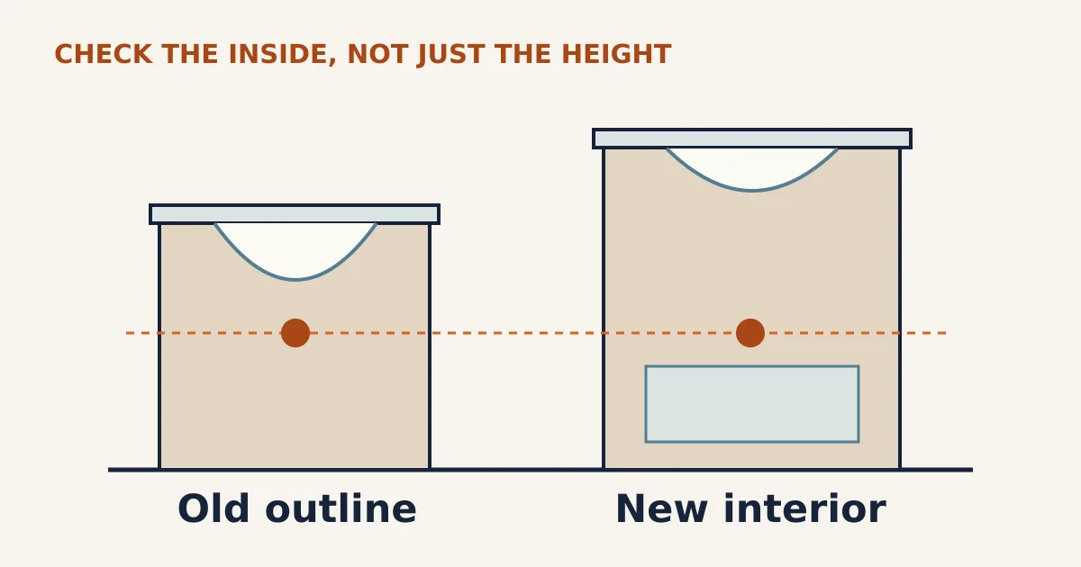 Will a Taller Vanity Fit the Existing Plumbing? — conceptual illustration
