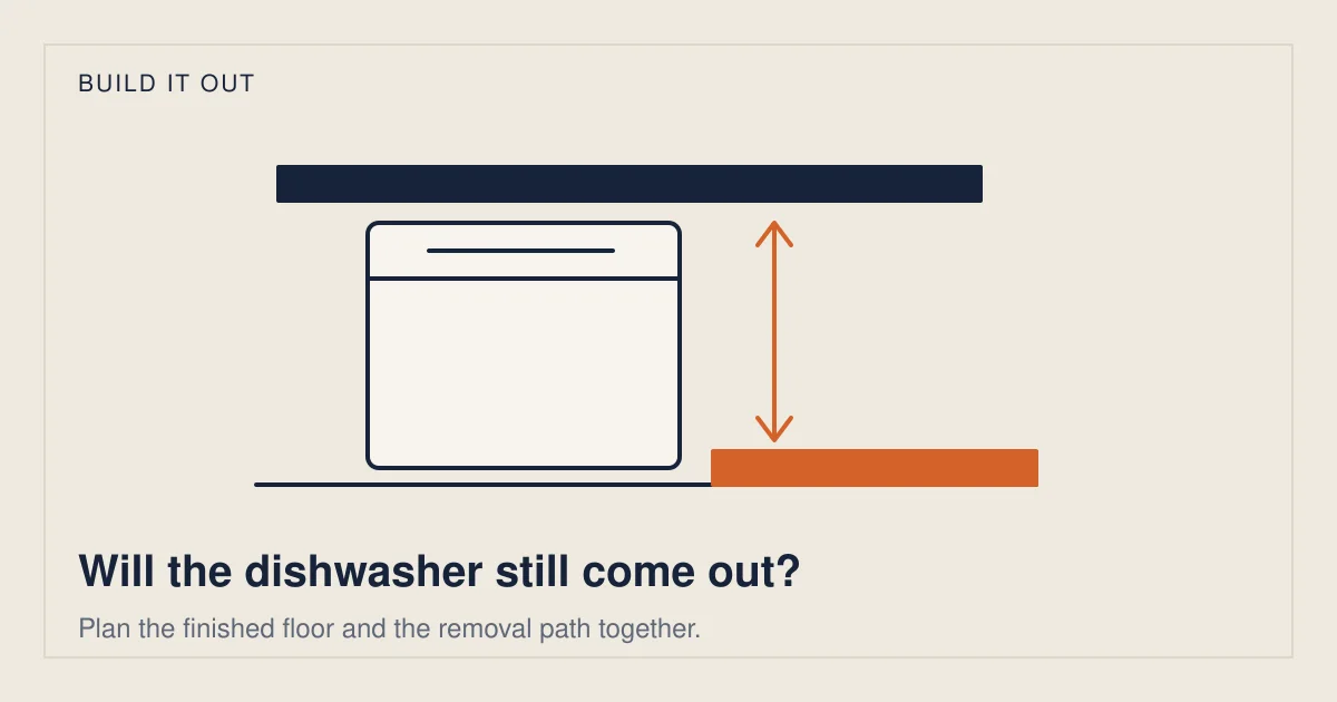 Conceptual illustration for Will New Flooring Trap Your Dishwasher?