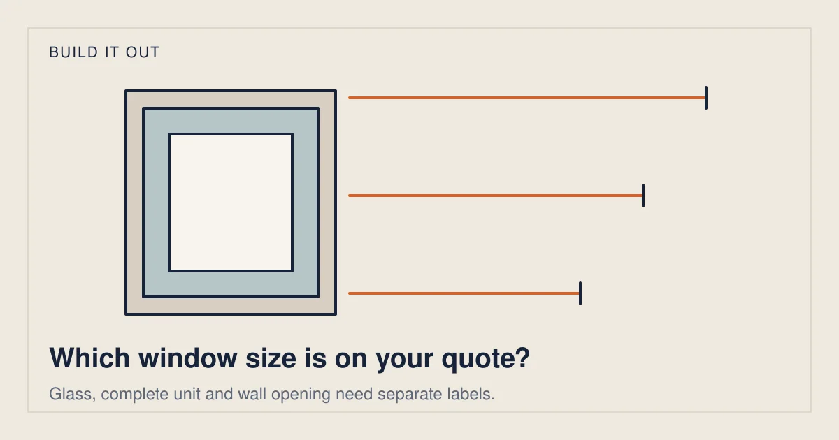 Conceptual illustration for Your Window Quote Has Three Sizes. Which One Is Being Replaced?